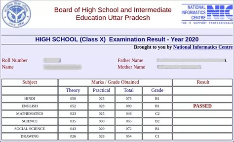 up board exam result 2021.
